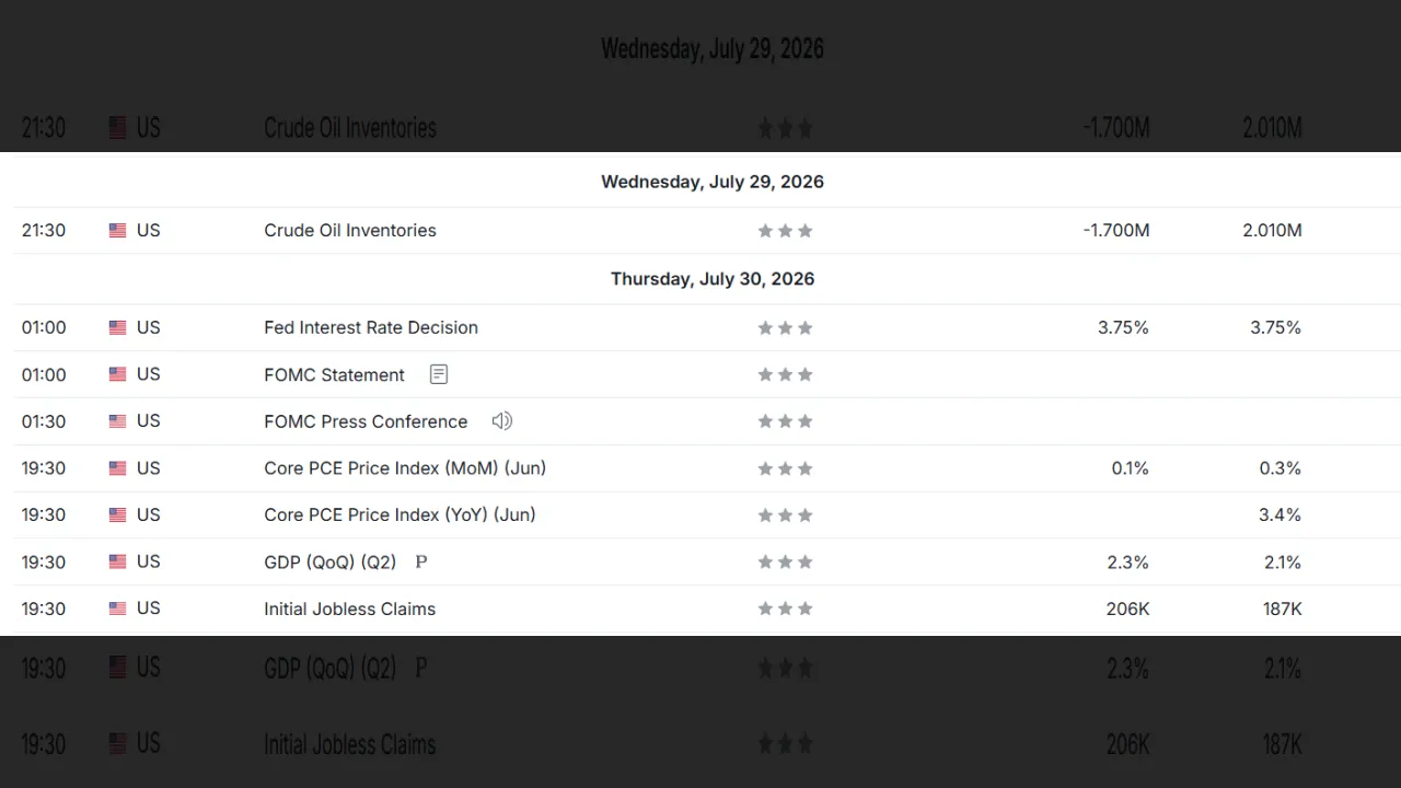 economic calendar investing.com